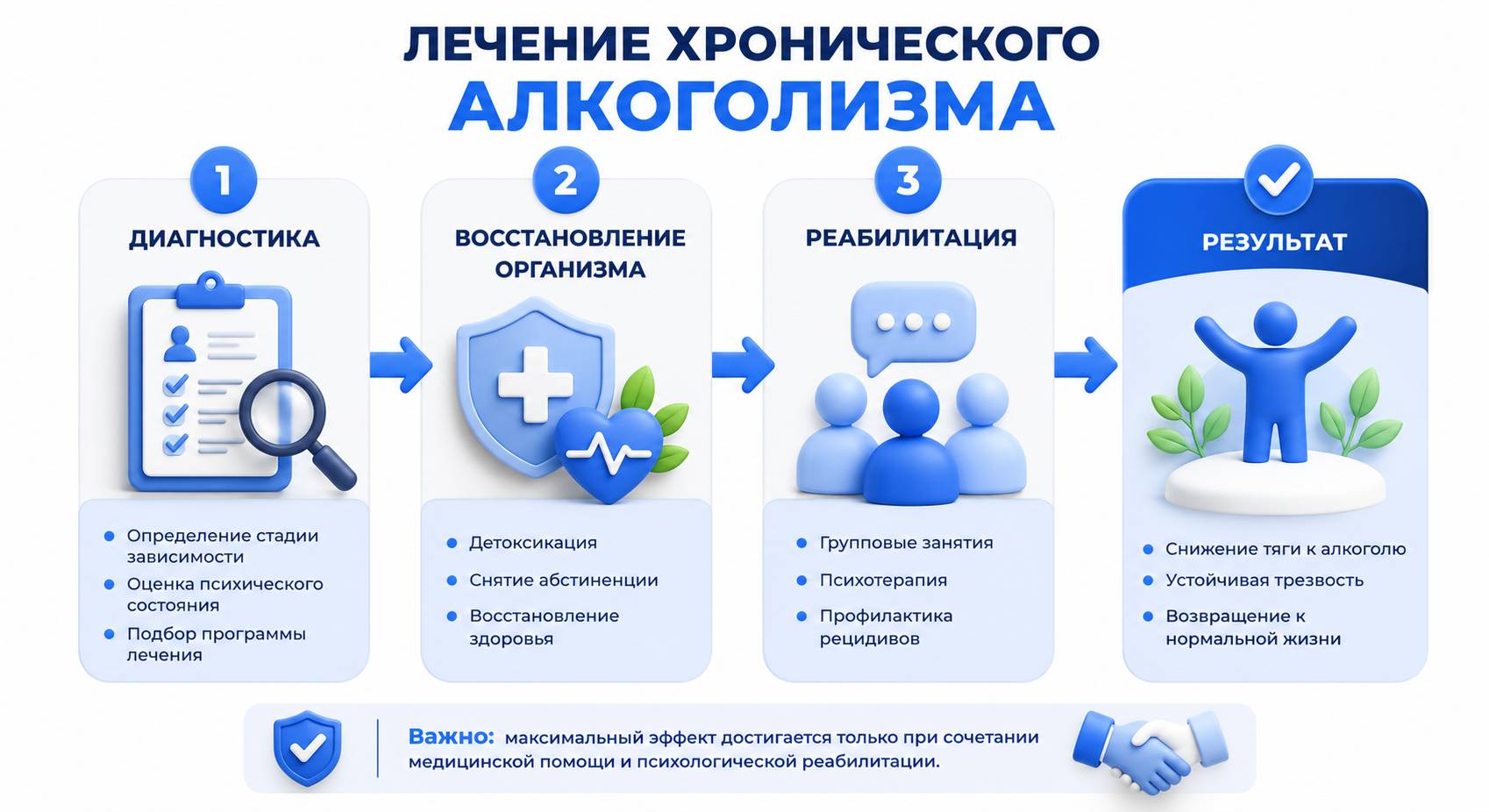 Инфографика на тему лечения хронического алкоголизма